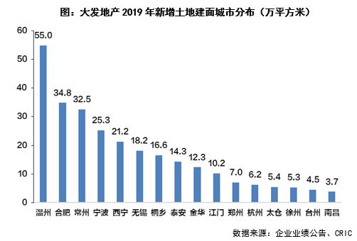 澶у彂鍦颁骇鍒╂鼎鍒嗘瀽,澶у彂鍦颁骇闆嗗洟骞存姤