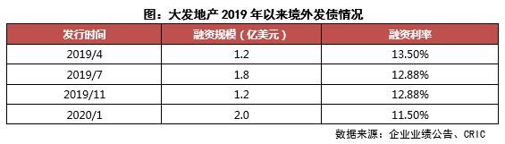 澶у彂鍦颁骇鍒╂鼎鍒嗘瀽,澶у彂鍦颁骇闆嗗洟骞存姤