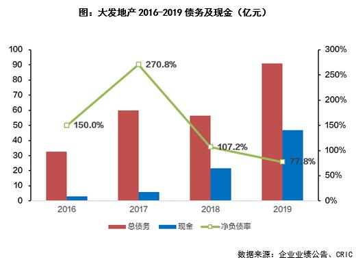 澶у彂鍦颁骇鍒╂鼎鍒嗘瀽,澶у彂鍦颁骇闆嗗洟骞存姤