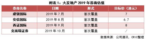 澶у彂鍦颁骇鍒╂鼎鍒嗘瀽,澶у彂鍦颁骇闆嗗洟骞存姤