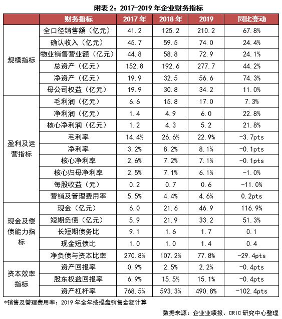 澶у彂鍦颁骇鍒╂鼎鍒嗘瀽,澶у彂鍦颁骇闆嗗洟骞存姤