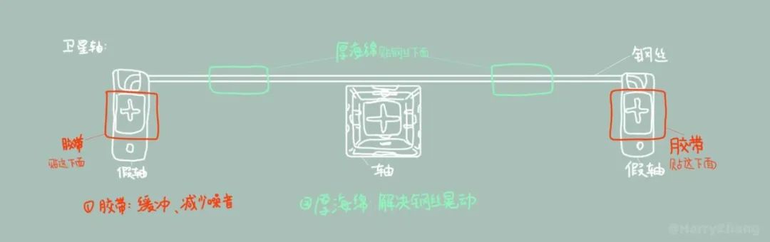 客制化键盘新手入门,客制化机械键盘入门知识