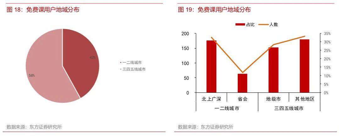 直播课推荐学而思网校,学而思网校免费直播课一对一