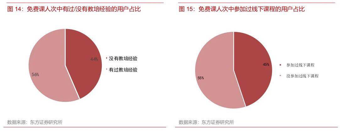 直播课推荐学而思网校,学而思网校免费直播课一对一
