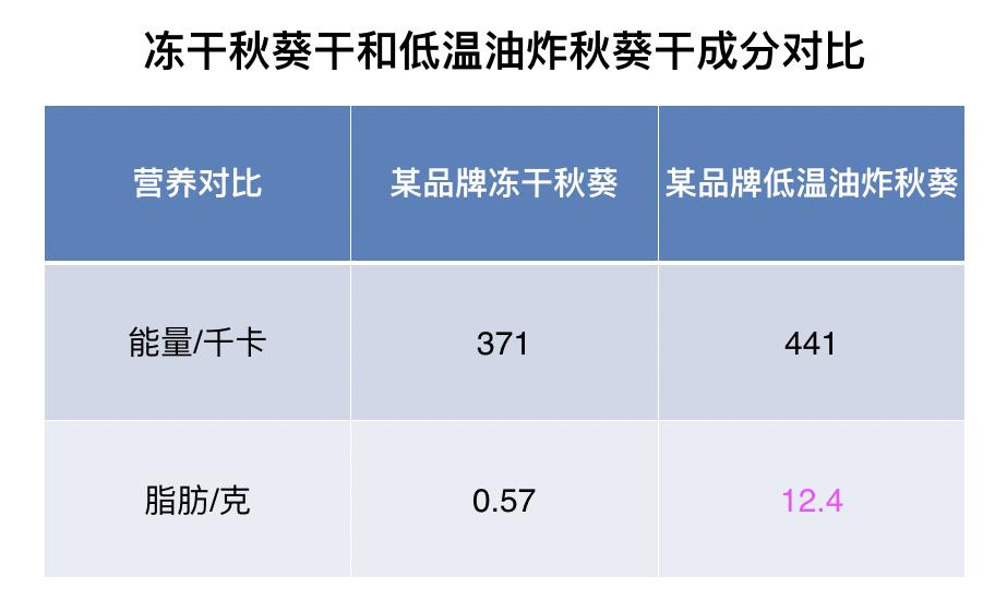 无糖无脂非常适合减肥的小零食,什么零食吃不胖还减肥而且健康