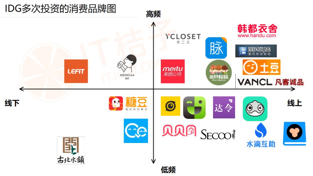 连续大量融资买入,连续投资100家公司