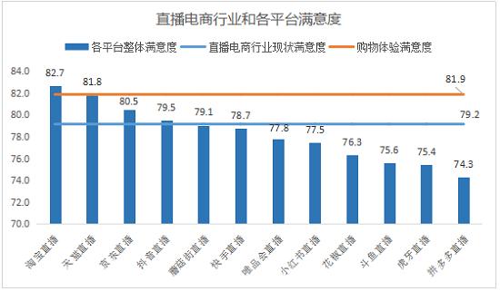 中消协点名电商,中消协发布消费调查