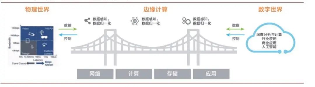 大麦云原生边缘计算探索,让观众剧院看戏也能实现个性化