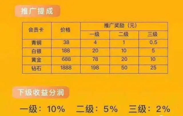 什么是杀鸟盘,杀鸟盘