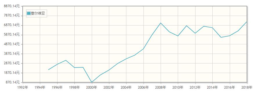 连塞尔维亚都不懂，你算哪门子老铁