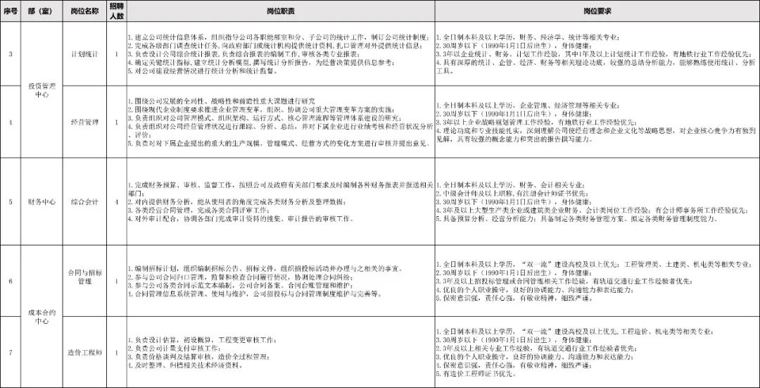徐州地铁2019年社会招聘计划,徐州城市轨道管理招聘