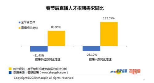 梁建章在直播卖货完整,梁建章入东方直播室视频