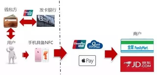 网上虚拟信用卡有哪些,虚拟信用卡与恒宝股份