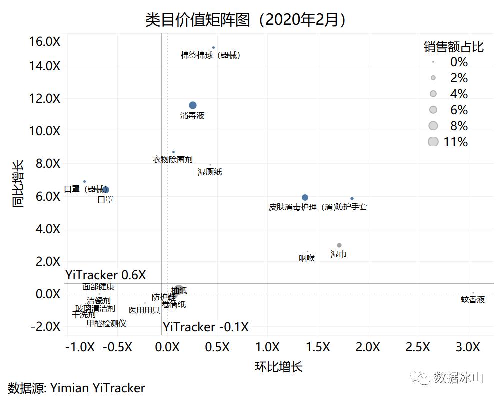 疫情你们都囤了什么,疫情当下你们都囤了什么菜啊
