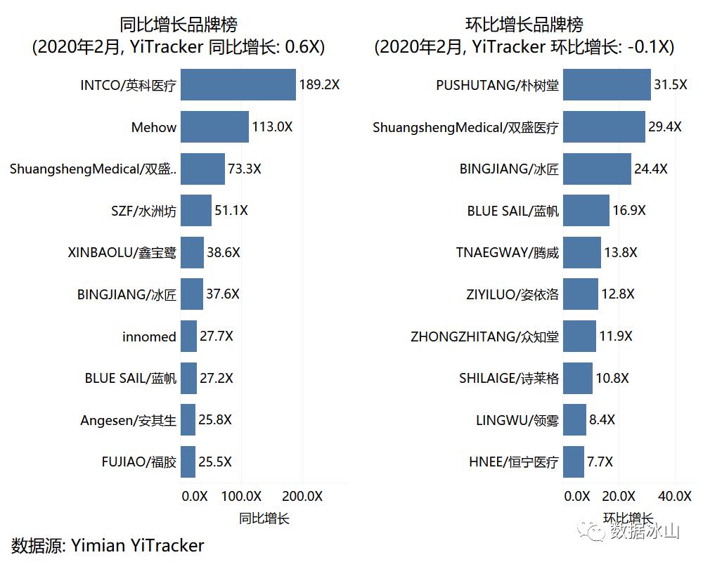 疫情你们都囤了什么,疫情当下你们都囤了什么菜啊