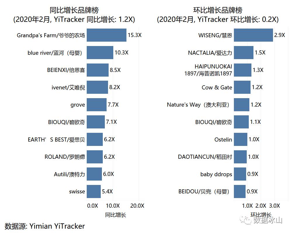 疫情你们都囤了什么,疫情当下你们都囤了什么菜啊