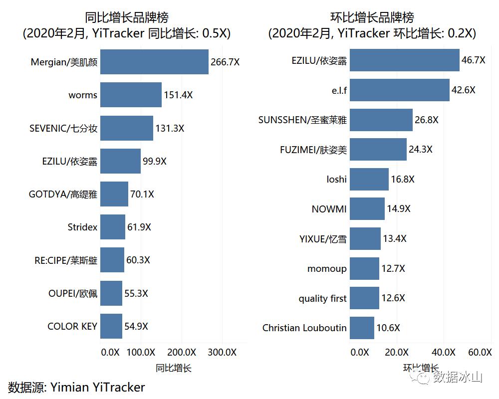 疫情你们都囤了什么,疫情当下你们都囤了什么菜啊