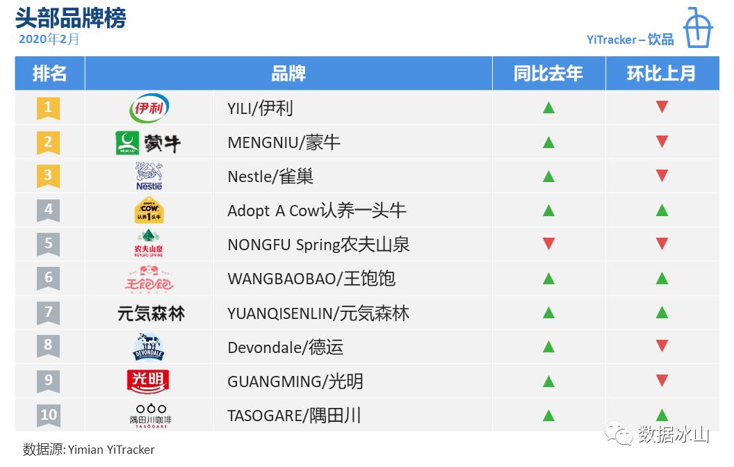 疫情你们都囤了什么,疫情当下你们都囤了什么菜啊