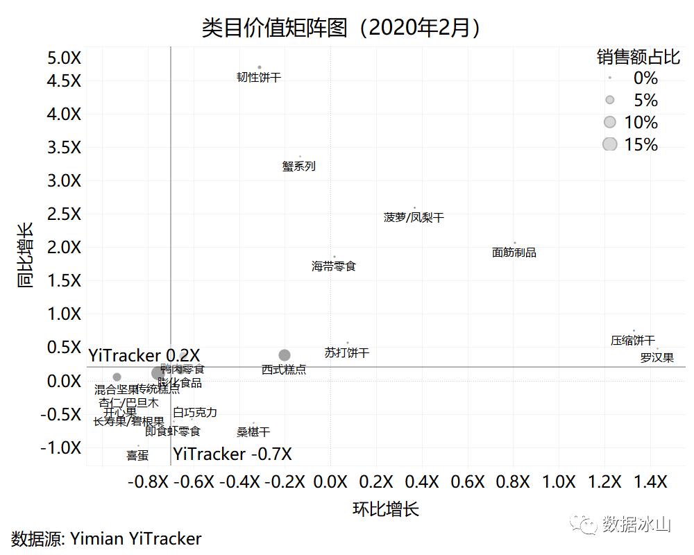 疫情你们都囤了什么,疫情当下你们都囤了什么菜啊