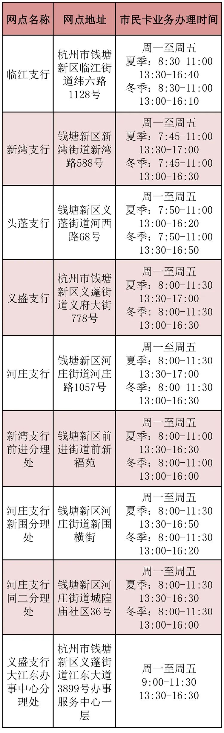 社会保障卡市民卡到哪里办理,社会保障卡金融卡如何开通