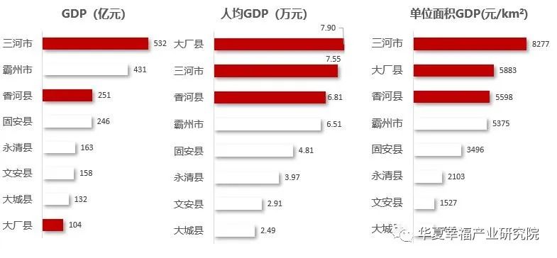 “睡城”转身,北三县如何“入圈”?