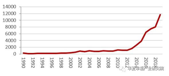 “睡城”转身,北三县如何“入圈”?