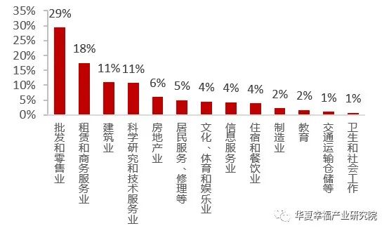 “睡城”转身,北三县如何“入圈”?