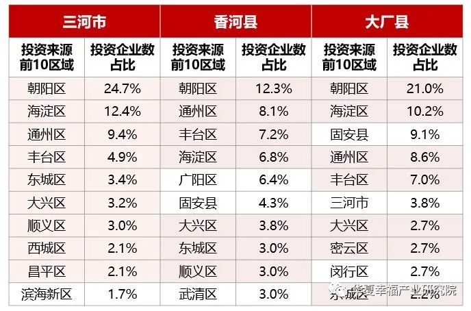 “睡城”转身,北三县如何“入圈”?