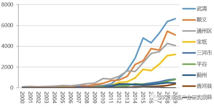 “睡城”转身,北三县如何“入圈”?