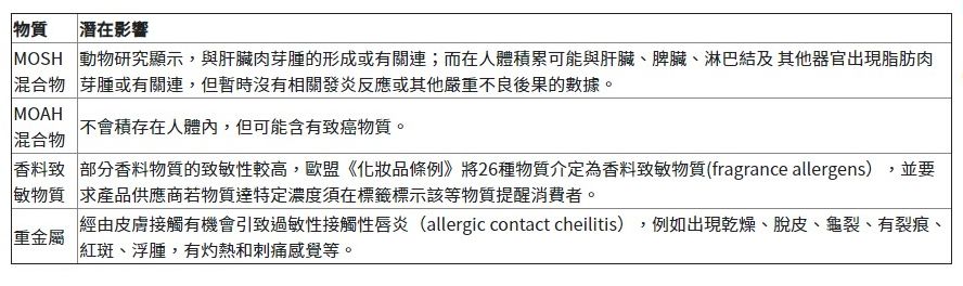 致癌的唇膏有哪些牌子,不含致癌物的唇膏