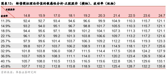 最新华泰固收价值分析,华泰固收张继强现状