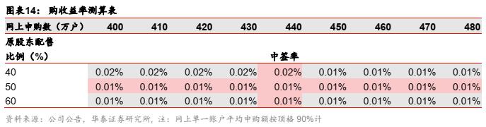 最新华泰固收价值分析,华泰固收张继强现状