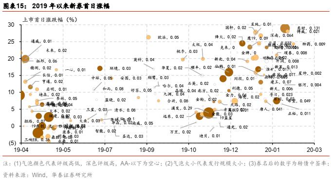 最新华泰固收价值分析,华泰固收张继强现状