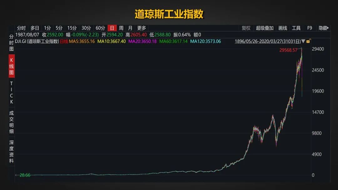 如何定投基金收益更高,基金定投投资最完整的知识
