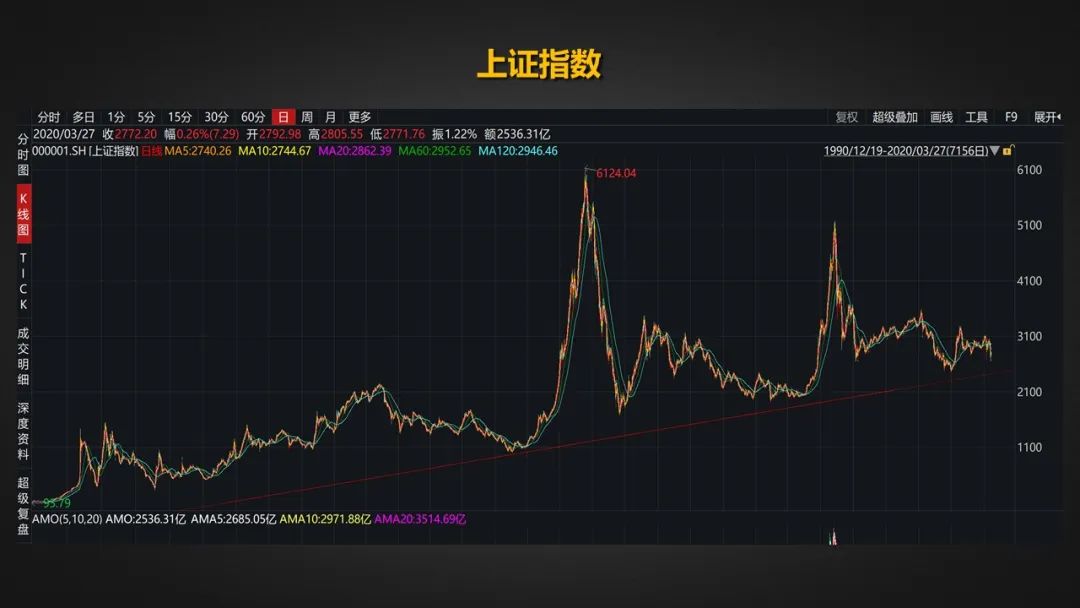 如何定投基金收益更高,基金定投投资最完整的知识