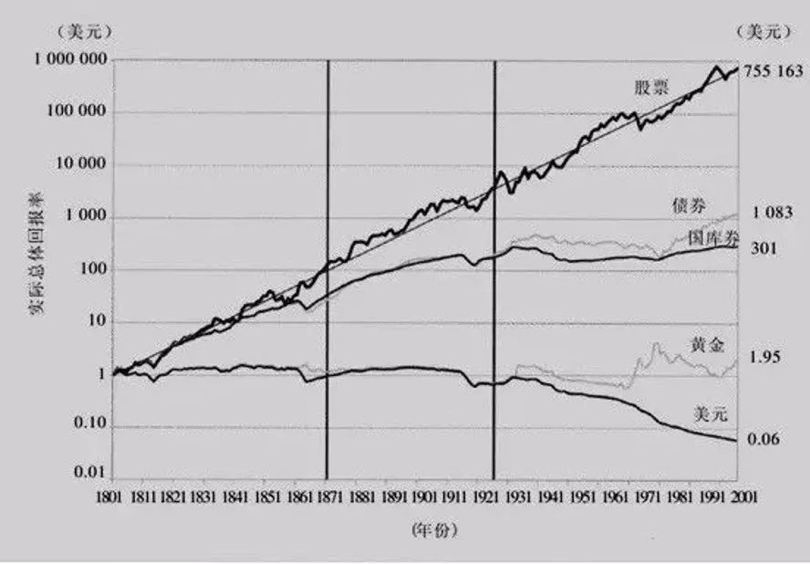 如何定投基金收益更高,基金定投投资最完整的知识