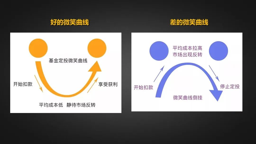 如何定投基金收益更高,基金定投投资最完整的知识