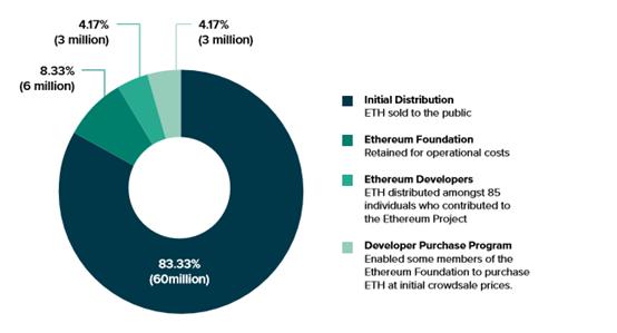 以太坊发展史价格,以太坊简史详解