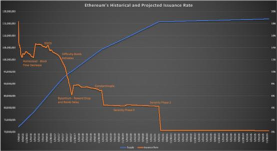以太坊发展史价格,以太坊简史详解