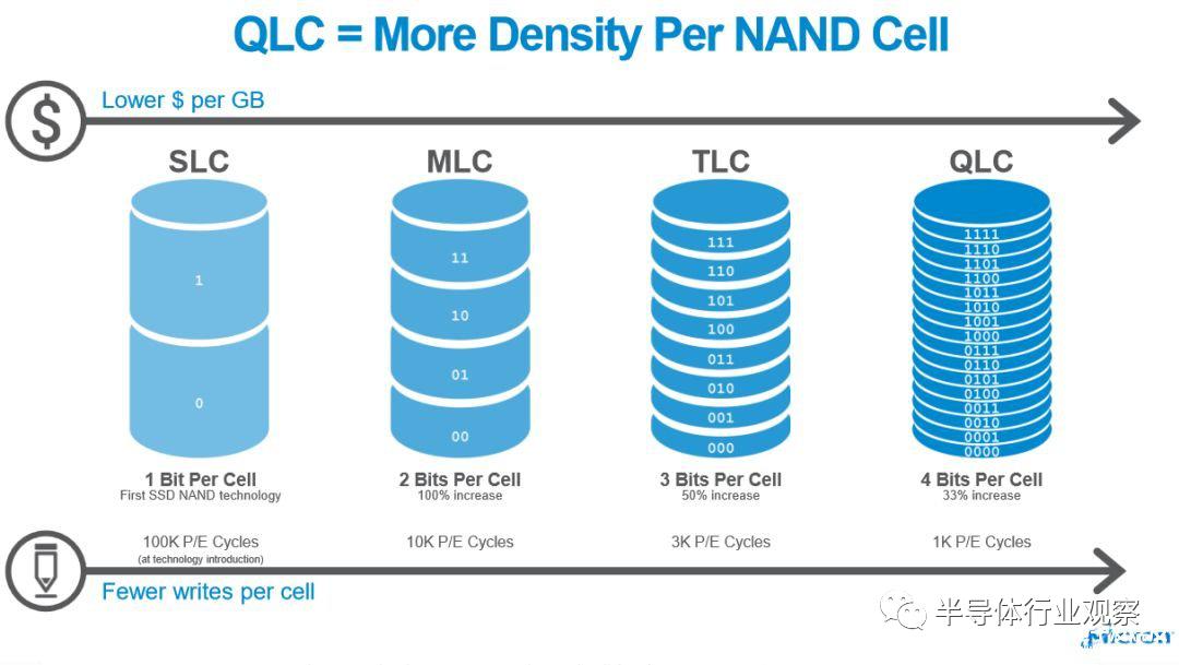 nandflash,nandflash工作原理