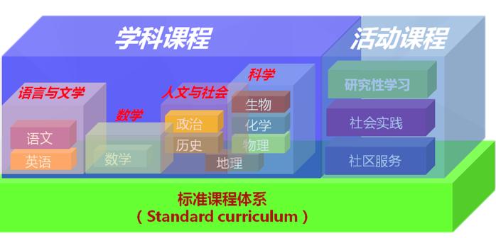 园区高中几所,园区的私立高中