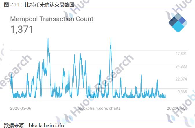 火币区块链：央行表示坚定不移推进法定数字货币研发工作