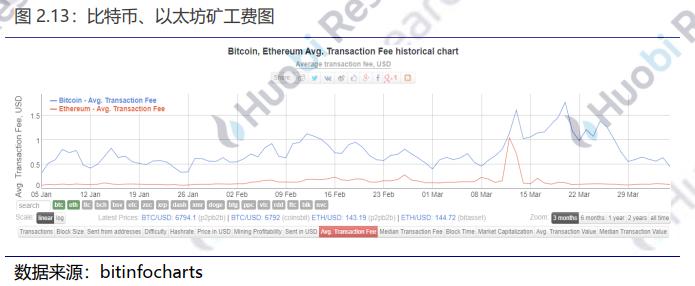 火币区块链：央行表示坚定不移推进法定数字货币研发工作