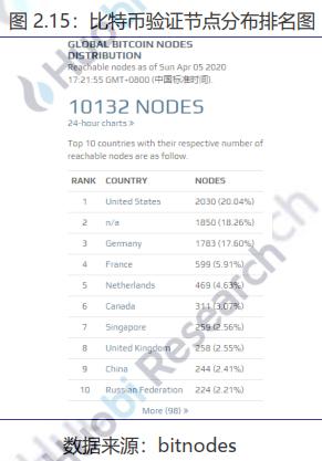 火币区块链：央行表示坚定不移推进法定数字货币研发工作