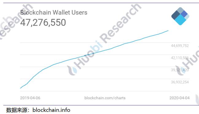 火币区块链：央行表示坚定不移推进法定数字货币研发工作