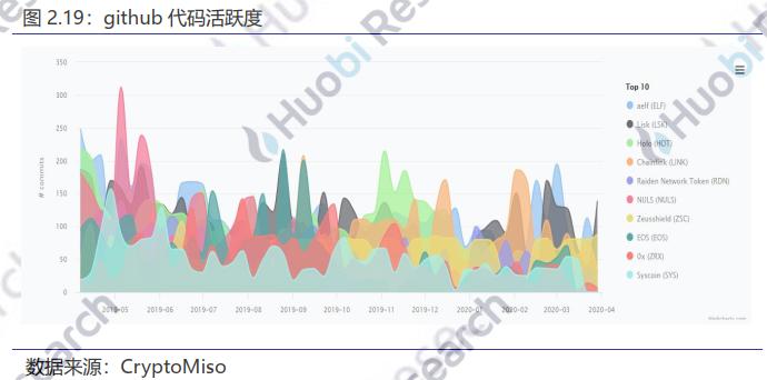 火币区块链：央行表示坚定不移推进法定数字货币研发工作