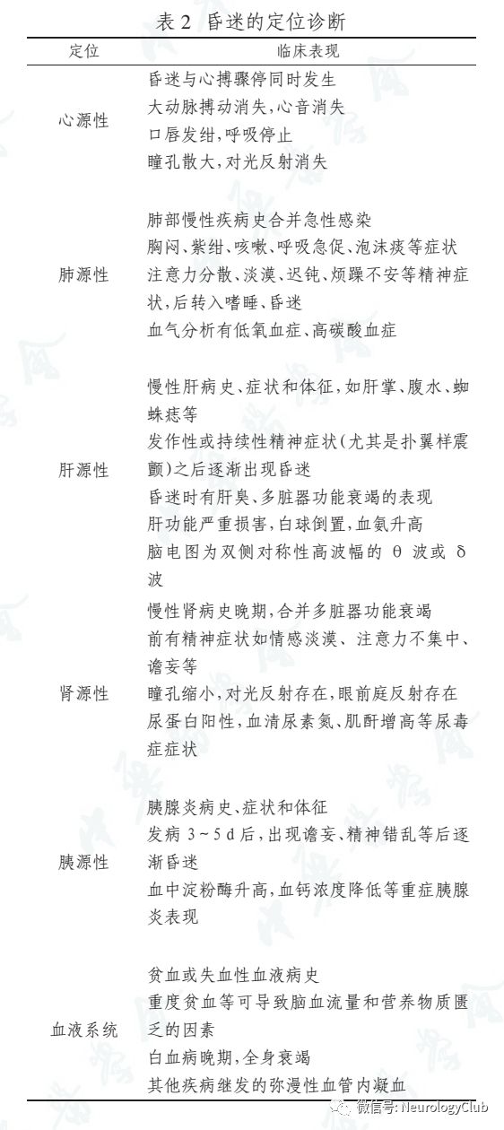 昏迷的程度与临床表现,昏迷患者的诊断思路