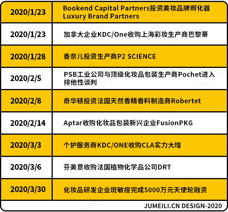 一季度房地产投资和销售火热,一季度股票投资什么最稳