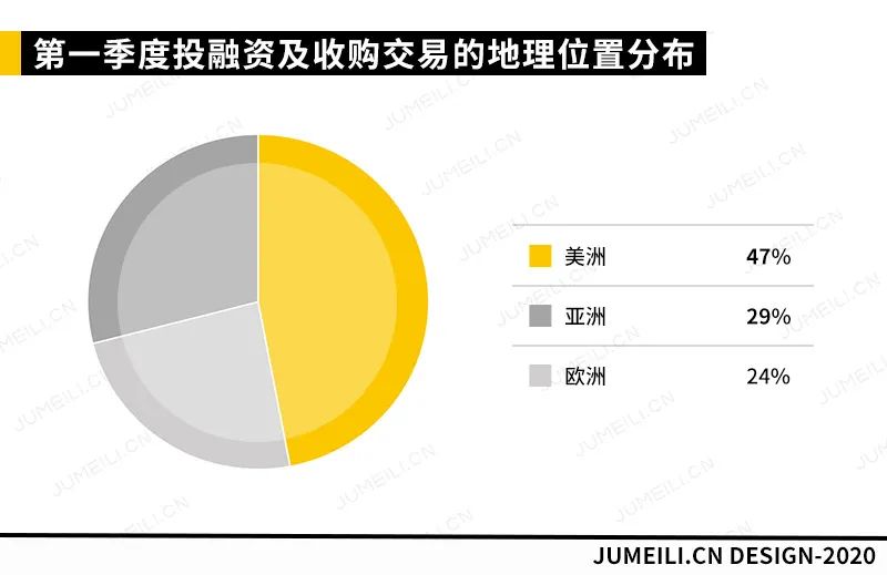一季度房地产投资和销售火热,一季度股票投资什么最稳