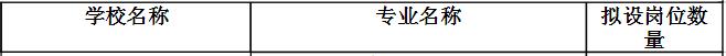 商丘教师特聘名单,商丘市2023中小学正高级教师公示